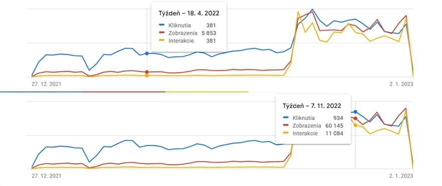 Snímka obrazovky Google Ads: porovnanie výkonu kampaní pod predchádzajúcou agentúrou a pod Marble Digital